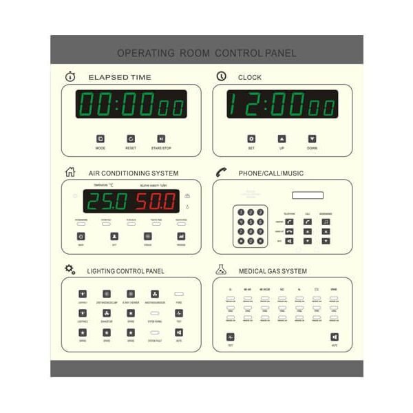 Touch Screen Operation Theatre Control Panel